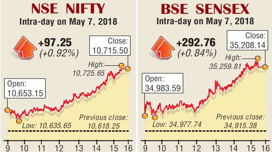 Equities back in green