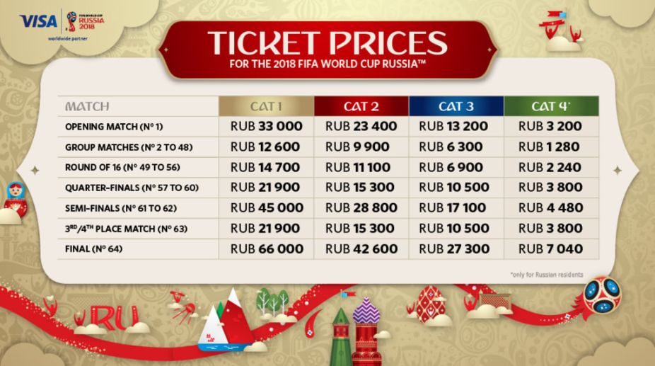 2018 FIFA World Cup tickets