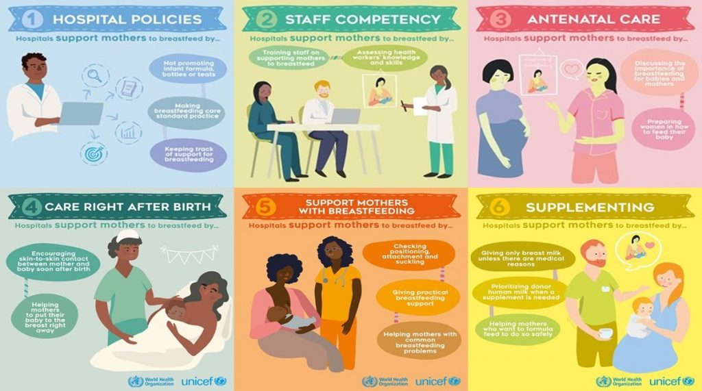 World Breastfeeding Week