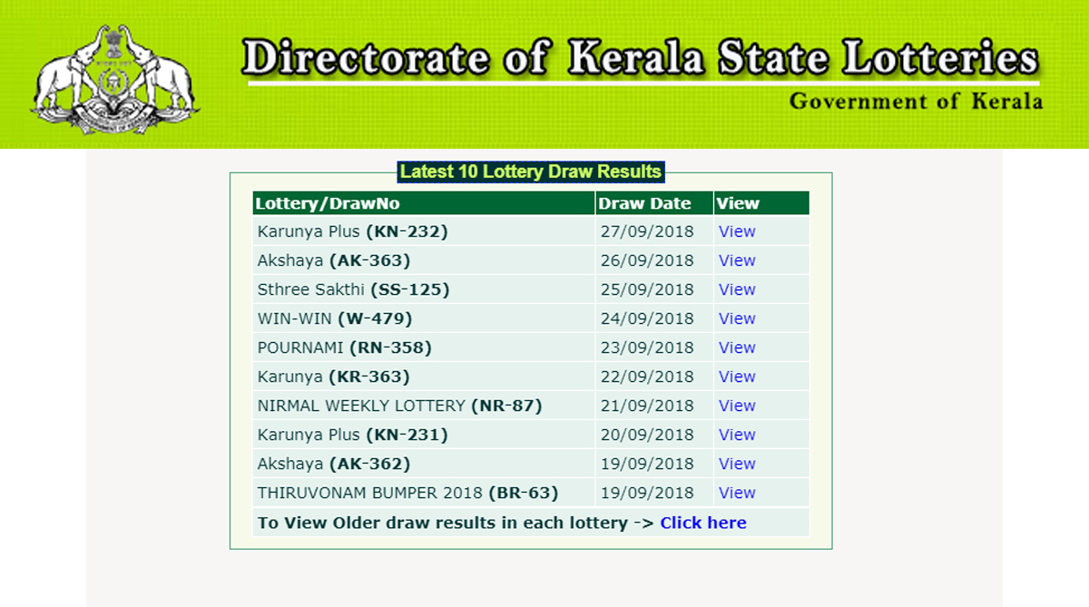 Kerala Lottery Winning Numbers For Today: Sthree Sakthi (SS-399) Results -  Oneindia News