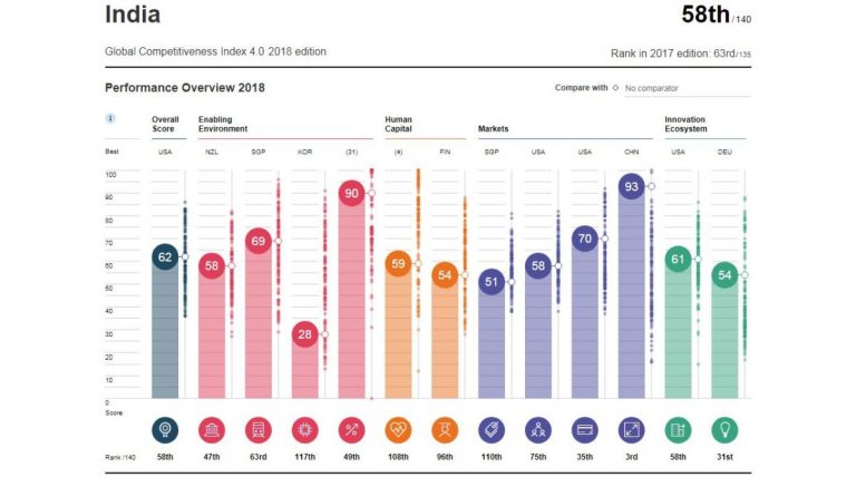 the economist global city competitiveness index