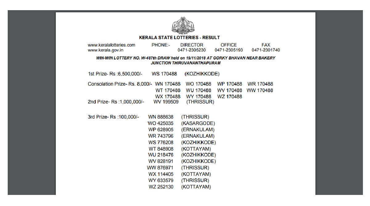 Kerala Lottery 24.01.2023 X'mas New Year Bumper BR-95 Winners PDF List