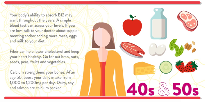 Women, Nutrition, Vitamin B12, Diet for women, Dr. Ganesh Kade, Associate Director Medical & Scientific Affairs at Abbott Nutrition,  National Heart, Lung, and Blood Institute, cholesterol-lowering fiber,  Journal of the American College of Nutrition,  The American Journal of Clinical Nutrition