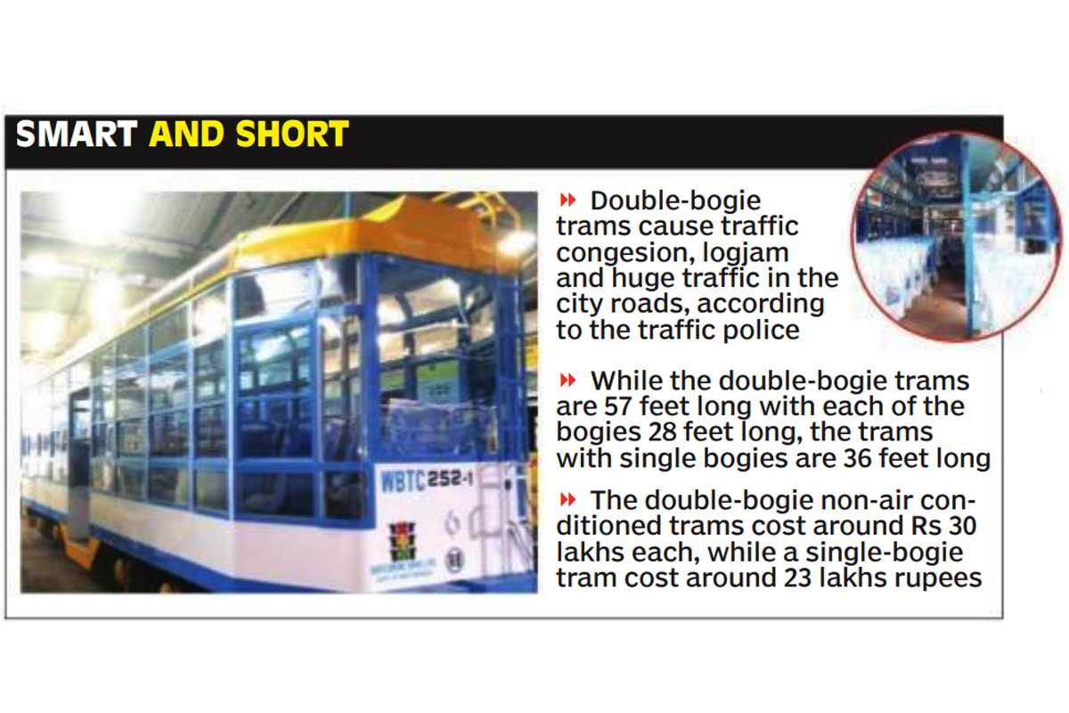 Double-bogie trams to be replaced by single bogie, six to roll out before Pujas