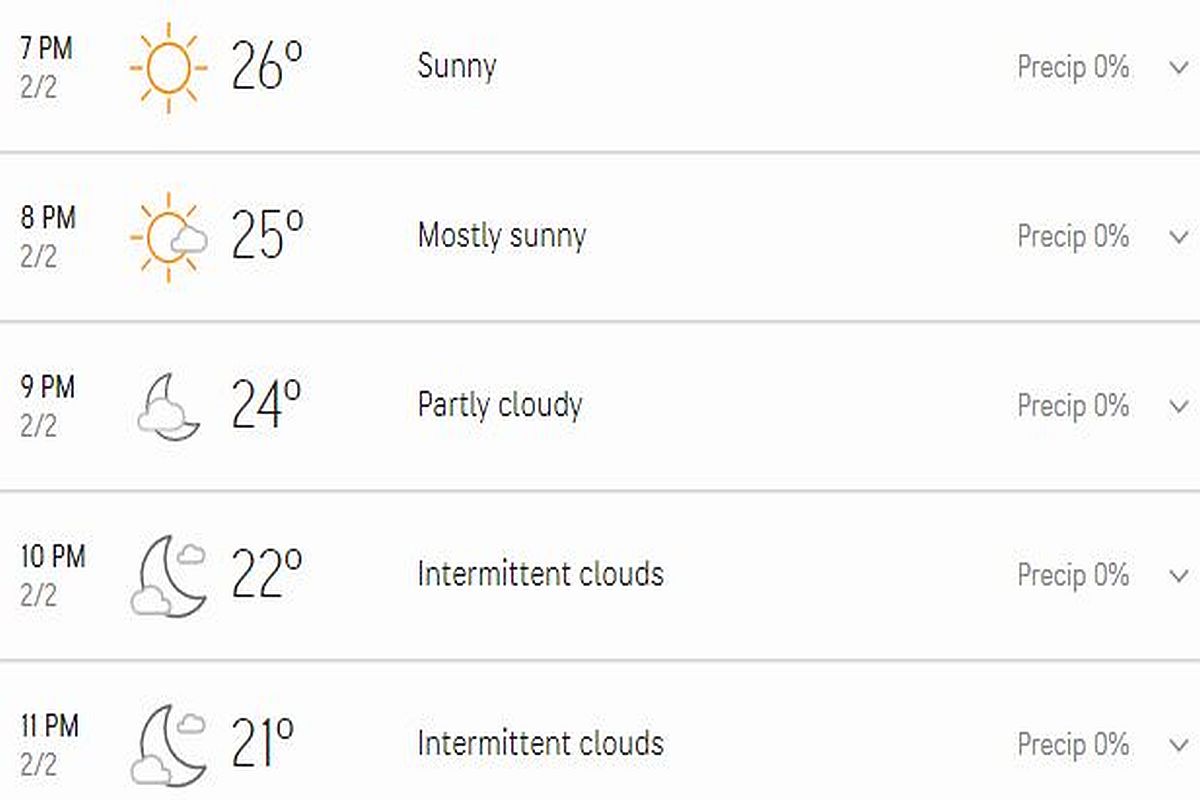 India vs New Zealand T20I Series 2020, will rain play spoilsport in India vs New Zealand Mount Maunganui T20I, will rain play spoilsport in Mount Maunganui T20I. IND vs NZ, New Zealand's Tour of India 2020, India vs New Zealand T20I weather forecast, India vs New Zealand T20I weather report, India vs New Zealand Mount Maunganui T20I Weather report, IND vs NZ T20I, IND vs NZ T20I wether forecast, IND vs NZ Mount Maunganui T20I weather forecast, Virat Kohli, Rohit Sharma, Kane Williamson, Ross Taylor, Tim Southee, Martin Guptill, Jasprit Burmah, KL Rahul, Mohammed Shami, Ravi Shastri,