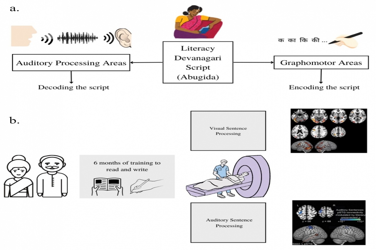 acoustic encoding