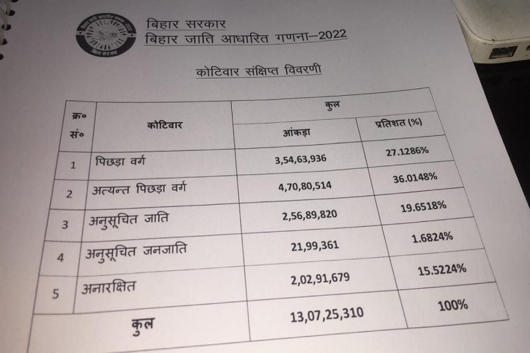 Bihar Caste Survey Data Released What Next For Nitish Kumar 7173