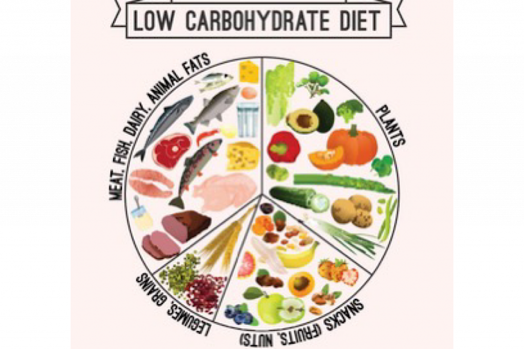 Low Carb Diet for Beginners
