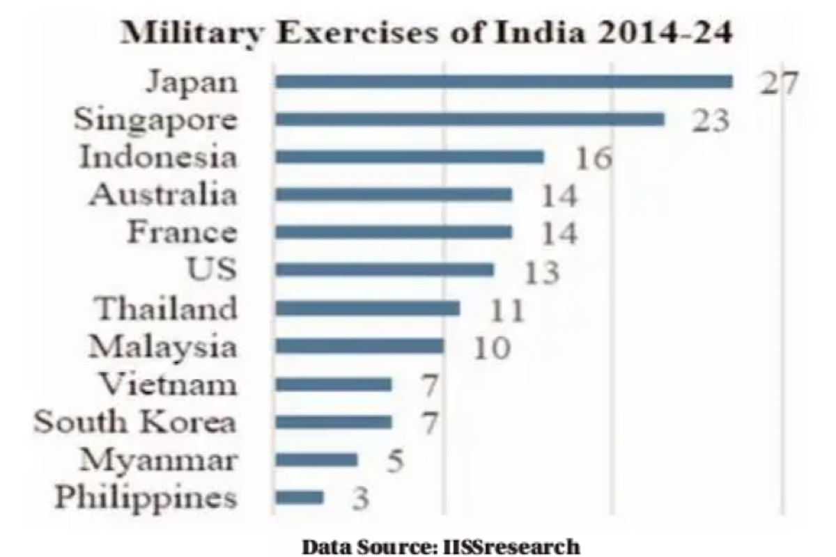 Geopolitical imperative