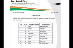 AAP names 11 candidates in third list for Haryana Assembly polls