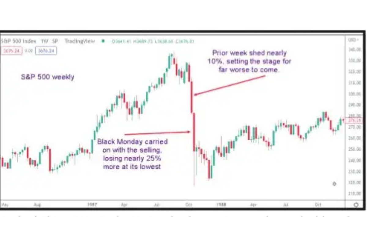 October 1987 crash in historical perspective