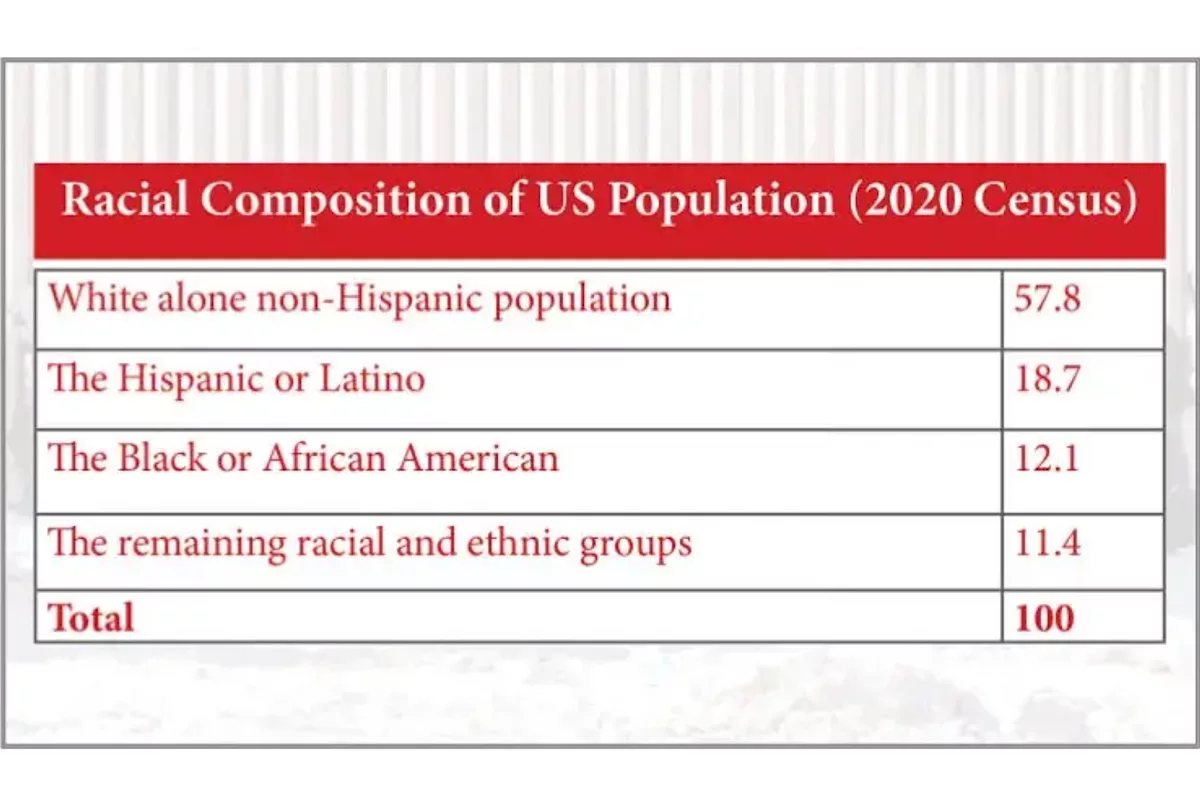 Unhealthy focus on immigration