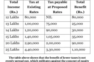 Budget Decoded