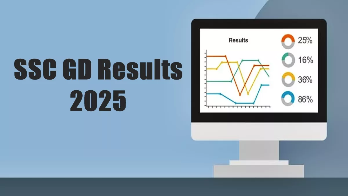 SSC GD results 2025 to be declared soon on ssc.nic.in